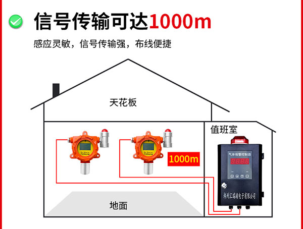 信号传输可达1000米1.jpg